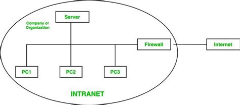 p&g intranet|P definition and meaning .